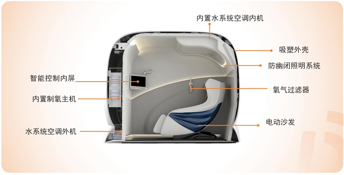 微壓富氧艙 抗衰老 氧出未來(lái)美好生活